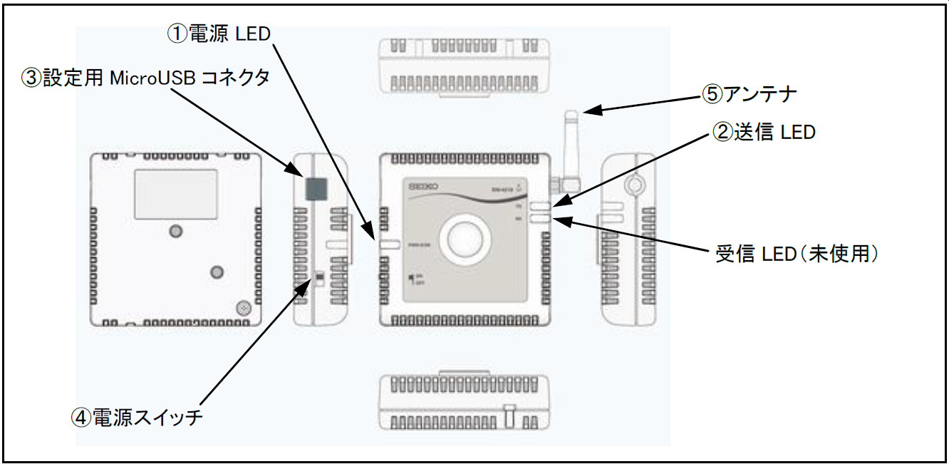 dev031